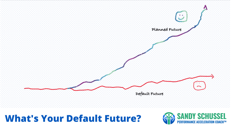 Default Future